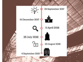 23 September 2017
14 December 2017
5 April 2018
25 July 2018
20 August 2018
4 September 2019
 