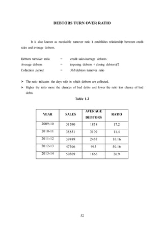 52
DEBTORS TURN OVER RATIO
It is also known as receivable turnover ratio it establishes relationship between credit
sales and average debtors.
Debtors turnover ratio = credit sales/average debtors
Average debtors = (opening debtors + closing debtors)/2
Collection period = 365/debtors turnover ratio
 The ratio indicates the days with in which debtors are collected.
 Higher the ratio more the chances of bad debts and lower the ratio less chance of bad
debts
Table 1.2
YEAR SALES
AVERAGE
DEBTORS
RATIO
2009-10 31590 1838 17.2
2010-11 35851 3109 11.4
2011-12 39889 2467 16.16
2012-13 47306 943 50.16
2013-14 50309 1866 26.9
 