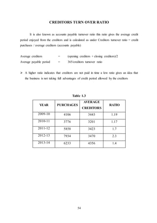 54
CREDITORS TURN OVER RATIO
It is also known as accounts payable turnover ratio this ratio gives the average credit
period enjoyed from the creditors and is calculated as under Creditors turnover ratio = credit
purchases / average creditors (accounts payable)
Average creditors = (opening creditors + closing creditors)/2
Average payable period = 365/creditors turnover ratio
 A higher ratio indicates that creditors are not paid in time a low ratio gives an idea that
the business is not taking full advantages of credit period allowed by the creditors
Table 1.3
YEAR PURCHAGES
AVERAGE
CREDITORS
RATIO
2009-10 4106 3443 1.19
2010-11 3776 3201 1.17
2011-12 5858 3423 1.7
2012-13 7934 3470 2.3
2013-14 6233 4356 1.4
 