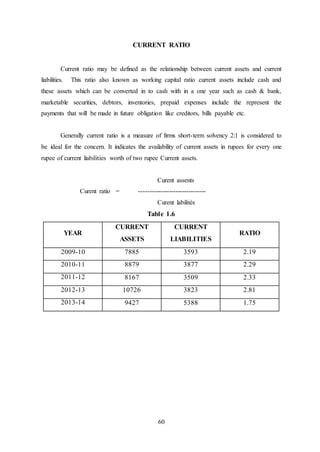 60
CURRENT RATIO
Current ratio may be defined as the relationship between current assets and current
liabilities. This ratio also known as working capital ratio current assets include cash and
these assets which can be converted in to cash with in a one year such as cash & bank,
marketable securities, debtors, inventories, prepaid expenses include the represent the
payments that will be made in future obligation like creditors, bills payable etc.
Generally current ratio is a measure of firms short-term solvency 2:1 is considered to
be ideal for the concern. It indicates the availability of current assets in rupees for every one
rupee of current liabilities worth of two rupee Current assets.
Curent assents
Curent ratio = -------------------------------
Curent labilités
Table 1.6
YEAR
CURRENT
ASSETS
CURRENT
LIABILITIES
RATIO
2009-10 7885 3593 2.19
2010-11 8879 3877 2.29
2011-12 8167 3509 2.33
2012-13 10726 3823 2.81
2013-14 9427 5388 1.75
 