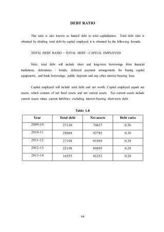 64
DEBT RATIO
This ratio is also known as funded debt to total capitalization. Total debt ratio is
obtained by dividing total debt by capital employed it is obtained by the following formula.
TOTAL DEBT RATIO = TOTAL DEBT / CAPITAL EMPLOYED
Here, total debt will include short and long-term borrowings from financial
institutions, debentures / bonds, deferred payment arrangements for buying capital
equipments, and bank borrowings, public deposits and any other interest-bearing loan.
Capital employed will include total debt and net worth. Capital employed equals net
assets, which consists of net fixed assets and net current assets. Net current assets include
current assets minus current liabilities excluding interest-bearing short-term debt.
Table 1.8
Year Total debt Net assets Debt ratio
2009-10 27130 74827 0.36
2010-11 28088 92785 0.30
2011-12 27198 91895 0.29
2012-13 25198 89895 0.28
2013-14 16555 81252 0.20
 