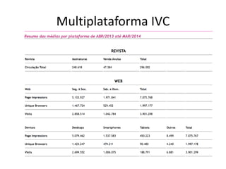 Multiplataforma IVC
 