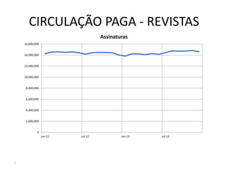CIRCULAÇÃO PAGA - REVISTAS
7
0
2,000,000
4,000,000
6,000,000
8,000,000
10,000,000
12,000,000
14,000,000
16,000,000
Jan-12 Jul-12 Jan-13 Jul-13
Assinaturas
 