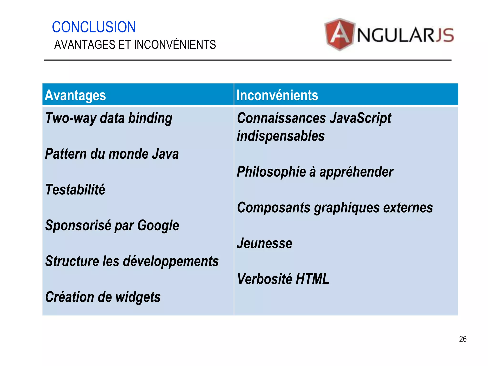 CONCLUSION 26 AVANTAGES ET INCONVÉNIENTS Avantages Inconvénients Two-way data binding Pattern du monde Java Testabilité Sponsorisé par Google Structure les développements Création de widgets Connaissances JavaScript indispensables Philosophie à appréhender Composants graphiques externes Jeunesse Verbosité HTML 