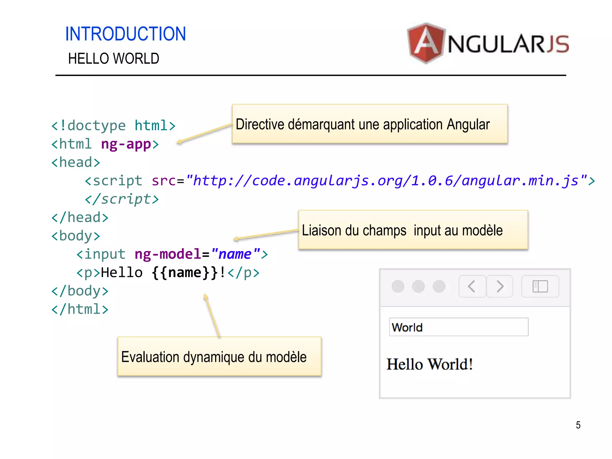 <!doctype html> <html ng-app> <head> <script src="http://code.angularjs.org/1.0.6/angular.min.js"> </script> </head> <body> <input ng-model="name"> <p>Hello {{name}}!</p> </body> </html> INTRODUCTION 5 HELLO WORLD Directive démarquant une application Angular Liaison du champs input au modèle Evaluation dynamique du modèle 