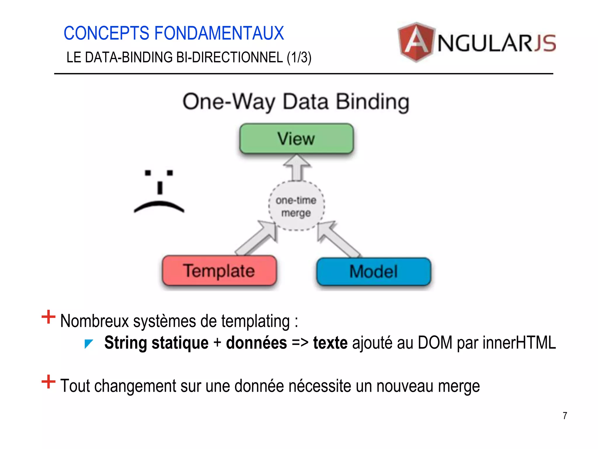 CONCEPTS FONDAMENTAUX 7 LE DATA-BINDING BI-DIRECTIONNEL (1/3) +Nombreux systèmes de templating : String statique + données => texte ajouté au DOM par innerHTML +Tout changement sur une donnée nécessite un nouveau merge 