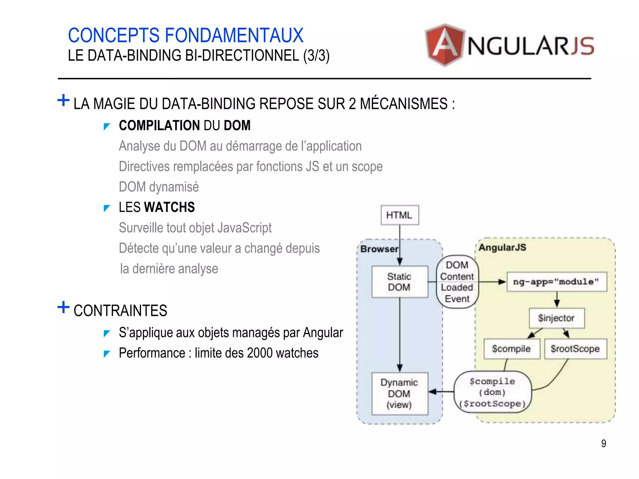 CONCEPTS FONDAMENTAUX +LA MAGIE DU DATA-BINDING REPOSE SUR 2 MÉCANISMES : COMPILATION DU DOM •Analyse du DOM au démarrage de l’application •Directives remplacées par fonctions JS et un scope •DOM dynamisé LES WATCHS •Surveille tout objet JavaScript •Détecte qu’une valeur a changé depuis la dernière analyse +CONTRAINTES S’applique aux objets managés par Angular Performance : limite des 2000 watches 9 LE DATA-BINDING BI-DIRECTIONNEL (3/3) 