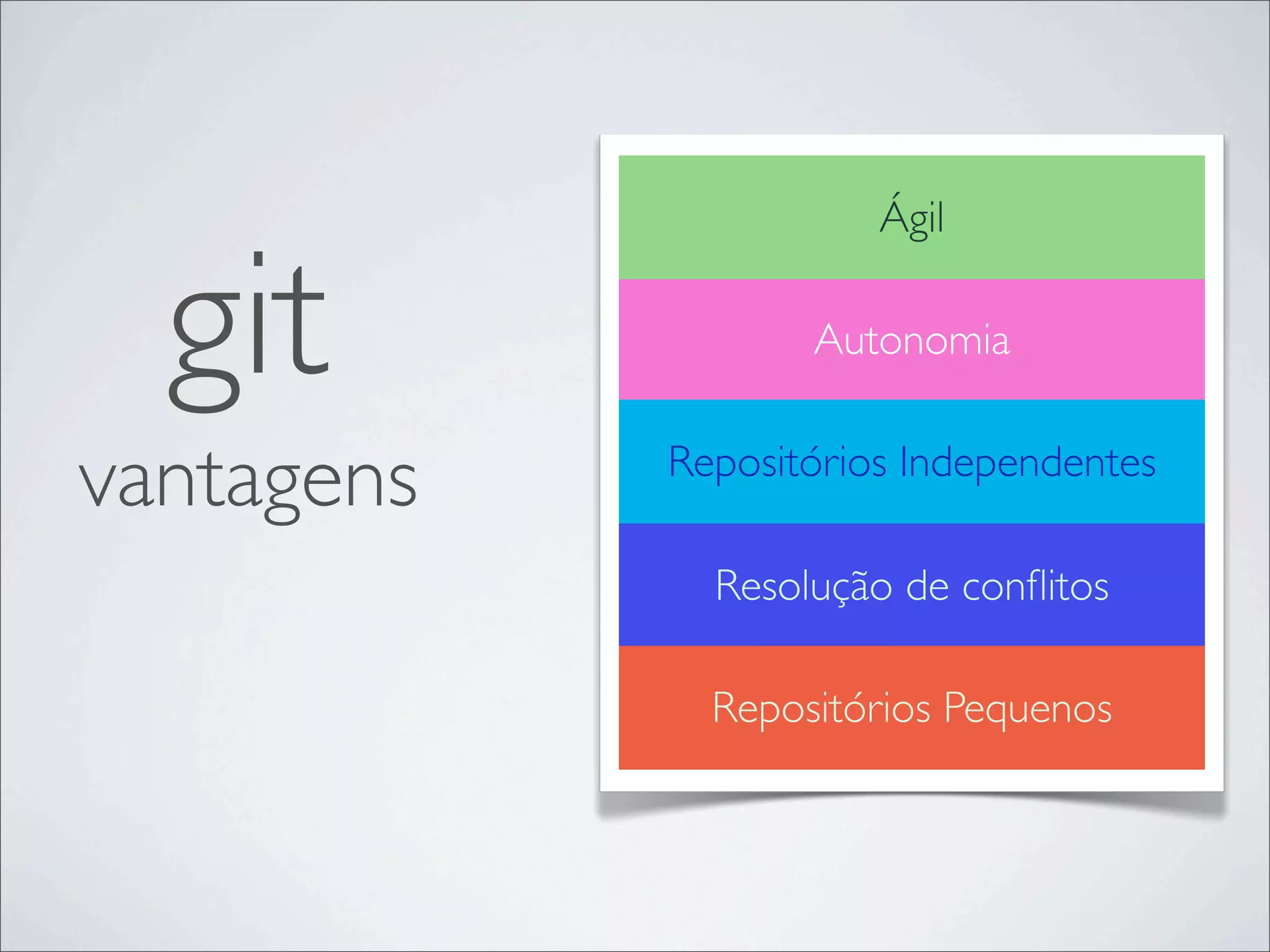 Ágil


  git              Autonomia


vantagens   Repositórios Independentes

              Resolução de conﬂitos

              Repositórios Pequenos
 