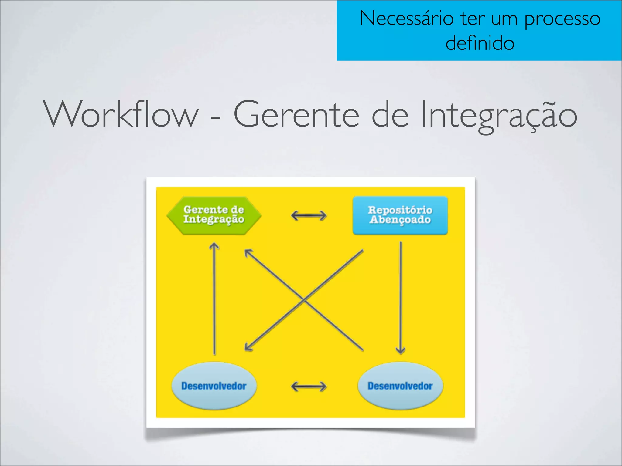Necessário ter um processo
                           deﬁnido


Workﬂow - Gerente de Integração
 