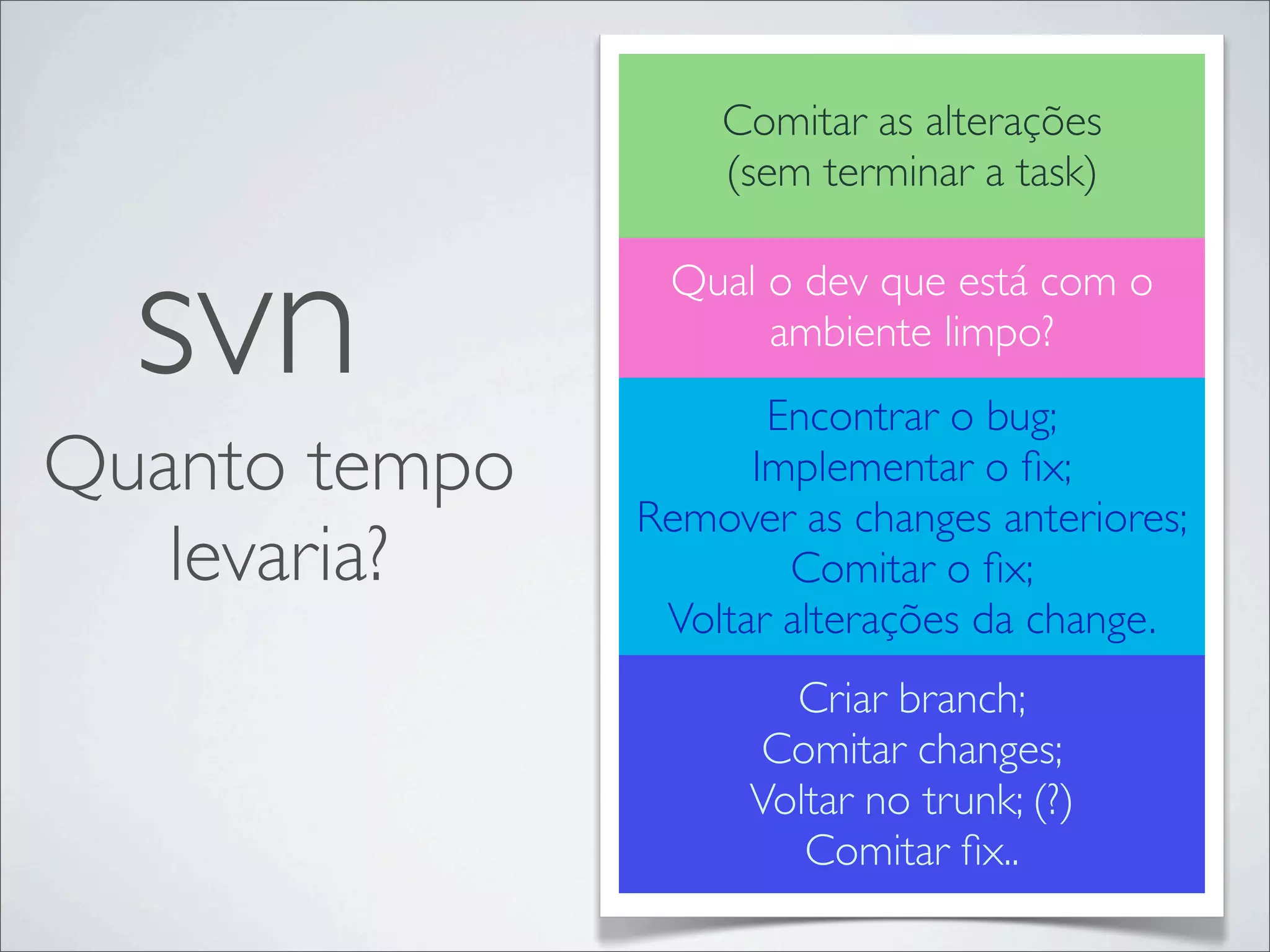 Comitar as alterações
                   (sem terminar a task)



  svn           Qual o dev que está com o
                     ambiente limpo?
                      Encontrar o bug;
Quanto tempo         Implementar o ﬁx;
               Remover as changes anteriores;
   levaria?            Comitar o ﬁx;
                Voltar alterações da change.
                       Criar branch;
                      Comitar changes;
                     Voltar no trunk; (?)
                        Comitar ﬁx..
 
