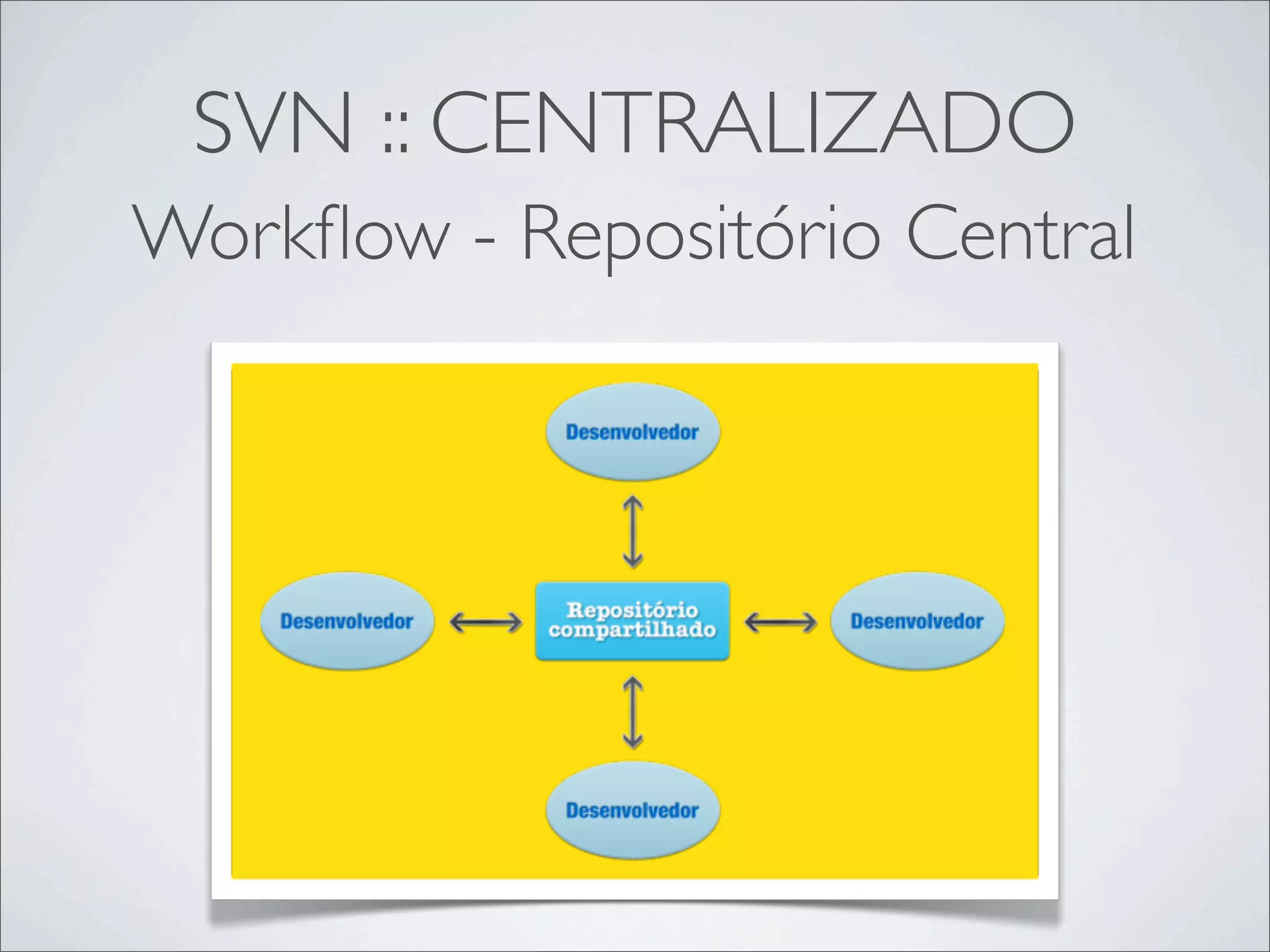 SVN :: CENTRALIZADO
Workﬂow - Repositório Central
 