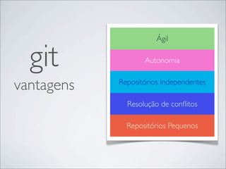 Ágil


  git              Autonomia


vantagens   Repositórios Independentes

              Resolução de conﬂitos

              Repositórios Pequenos
 