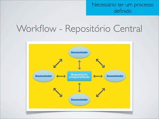 Necessário ter um processo
                          deﬁnido


Workﬂow - Repositório Central
 