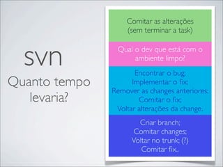 Comitar as alterações
                   (sem terminar a task)



  svn           Qual o dev que está com o
                     ambiente limpo?
                      Encontrar o bug;
Quanto tempo         Implementar o ﬁx;
               Remover as changes anteriores;
   levaria?            Comitar o ﬁx;
                Voltar alterações da change.
                       Criar branch;
                      Comitar changes;
                     Voltar no trunk; (?)
                        Comitar ﬁx..
 