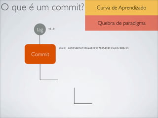 O que é um commit?                            Curva de Aprendizado

                                               Quebra de paradigma
       tag   v1.0




                    sha1:	
  4692340f4f326a4120337185474153e65c808cd1

      Commit
       Tree



                          Blob
 