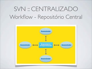 SVN :: CENTRALIZADO
Workﬂow - Repositório Central
 