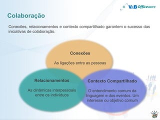 Colaboração
Conexões, relacionamentos e contexto compartilhado garantem o sucesso das
iniciativas de colaboração.




                               Conexões

                       As ligações entre as pessoas



             Relacionamentos             Contexto Compartilhado

         As dinâmicas interpessoais       O entendimento comum da
             entre os indivíduos        linguagem e dos eventos. Um
                                         interesse ou objetivo comum
 
