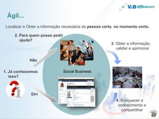 Ágil...
 Localizar e Obter a informação necessária da pessoa certa, no momento certo.

     2. Para quem posso pedir
        ajuda?
                                                        3. Obter a informação,
                                                           validar e aprimorar


             Não

1. Já conhecemos                Social Business
   isso?



              Sim
                                                           4. Enriquecer o
                                                            conhecimento e
                                                              compartilhar
 