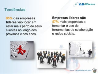 Tendências

95% das empresas           Empresas líderes são
líderes vão focar em       57% mais propensas a
estar mais perto de seus   fomentar o uso de
clientes ao longo dos      ferramentas de colaboração
próximos cinco anos.       e redes sociais.




                                      Source: The IBM Global CEO Study
 
