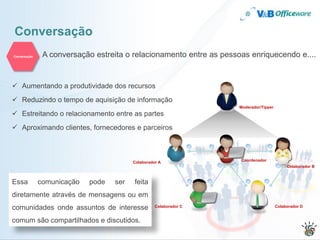 Conversação
Conversação    A conversação estreita o relacionamento entre as pessoas enriquecendo e....


 Aumentando a produtividade dos recursos
 Reduzindo o tempo de aquisição de informação
                                                                    Moderador/Tipper
 Estreitando o relacionamento entre as partes
 Aproximando clientes, fornecedores e parceiros



                                                                     Coordenador
                                         Colaborador A
                                                                                            Colaborador B



Essa          comunicação   pode   ser   feita
diretamente através de mensagens ou em
comunidades onde assuntos de interesse             Colaborador C                       Colaborador D


comum são compartilhados e discutidos.
 
