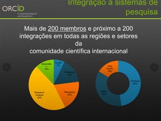 Integração a sistemas de
pesquisa
Mais de 200 membros e próximo a 200
integrações em todas as regiões e setores
da
comunidade científica internacional
Americas
48%
EMEA
36%
Asia
Pacific
16%
Funder
7%
Publishing
16%
Repository
20%
Research
Institute
45%
Associatio
n
12%
 