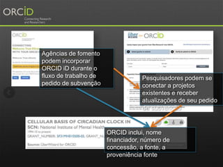 Pesquisadores podem se
conectar a projetos
existentes e receber
atualizações de seu pedido
de subvenção
Agências de fomento
podem incorporar
ORCID iD durante o
fluxo de trabalho de
pedido de subvenção
ORCID inclui, nome
financiador, número de
concessão, a fonte, a
proveniência fonte
 