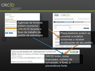 O papel da ORCID no processo de publicação
