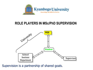 The University of Nairobi
ROLE PLAYERS IN MSc/PhD SUPERVISION
Supervision is a partnership of shared goals.
PGS
 