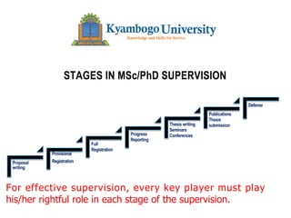 The University of Nairobi
STAGES IN MSc/PhD SUPERVISION
For effective supervision, every key player must play
his/her rightful role in each stage of the supervision.
Proposal
writing
Provisional
Registration
Full
Registration
Progress
Reporting
Thesis writing
Seminars
Conferences
Publications
Thesis
submission
Defense
 