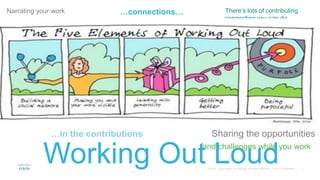 Building a social network
Making you and your work visible
Leading with generosity
Getting better
Working Out Loud
Being purposeful
The five elements of Working Out Loud
Develop relationships…
…with people in your network
…more likely you’ll collaborate with them
They’re willing to help you
and challenges while you work
Sharing the opportunities
Frame your work…
…in the contributions
…connections…
…they can provide useful feedback,
…and other helpful resources
publishing so others can see it
Narrating your work There’s lots of contributing
connecting you can do
…focuses your learning,
publishing, connecting
Having a goal in mind
 