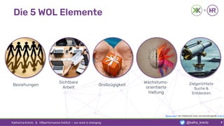 Die 5 WOL Elemente
Katharina Krentz & HRperformance Institut · our work is changing 7
Zielgerichtete
Suche &
Entdecken
Beziehungen
Sichtbare
Arbeit
Großzügigkeit
Wachstums-
orientierte
Haltung
"Dieses Fotos" von Unbekannter Autor sind lizenziert gemäß CC BY-SA
@katha_krentz
 