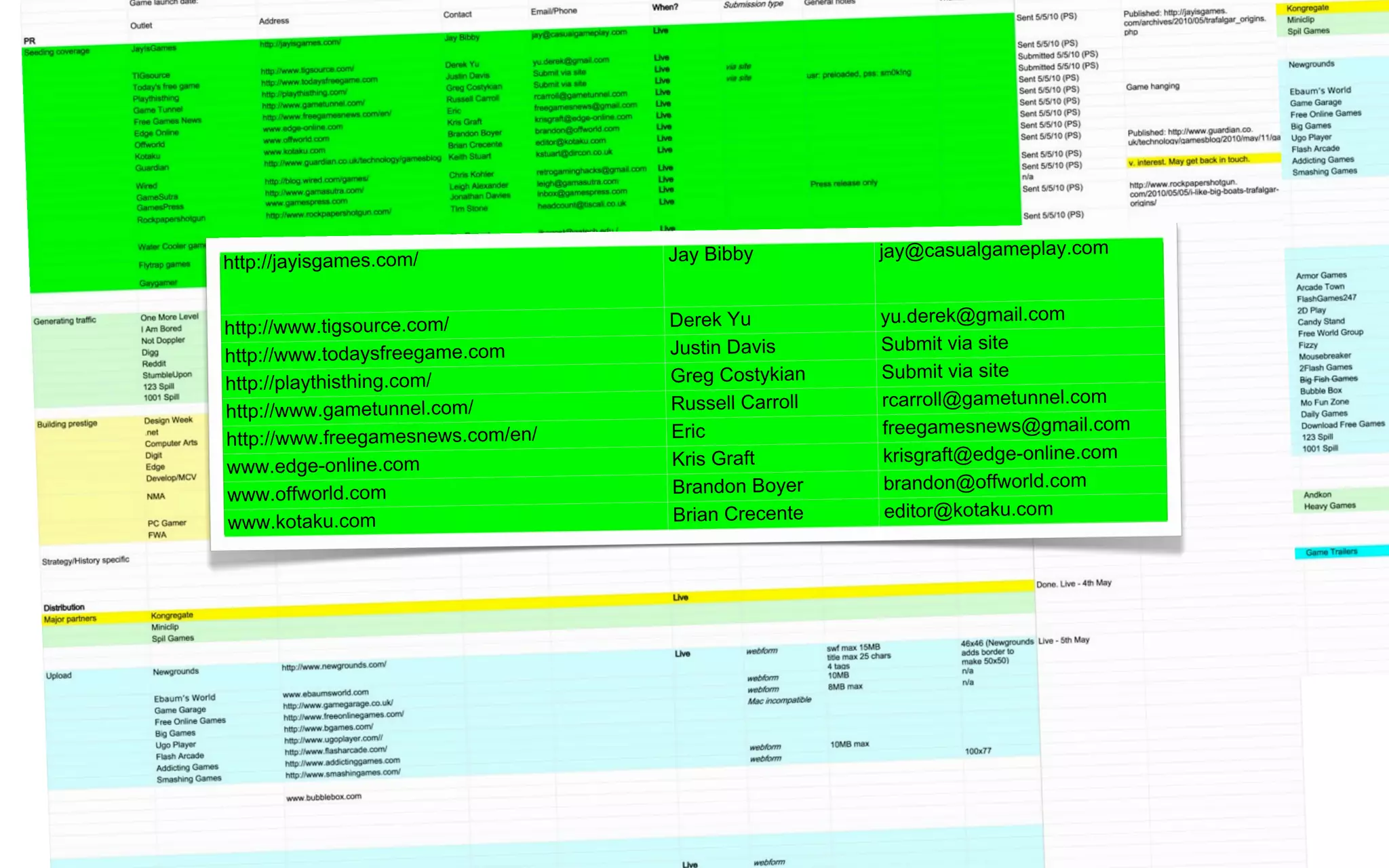 How we publish an online game / World of Love 2   Preloaded
 