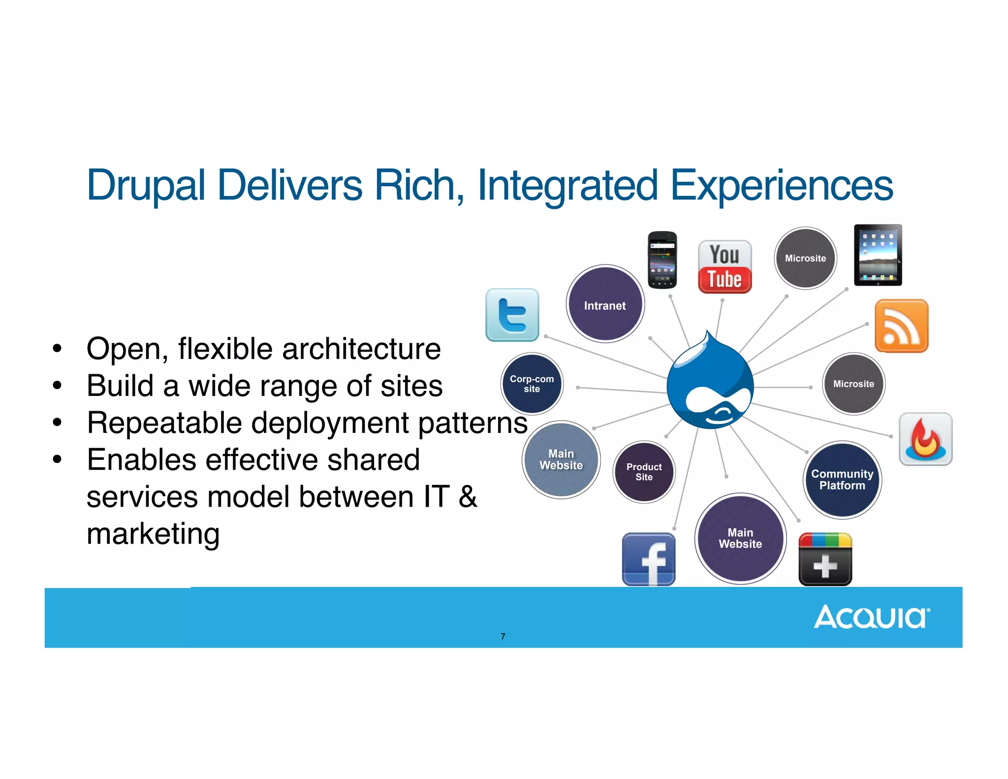 Drupal Delivers Rich, Integrated Experiences Microsite Intranet • • • • Open, ﬂexible architecture Build a wide range of sites Repeatable deployment patterns Enables effective shared services model between IT & marketing Corp-com site 7 Main Website Microsite Product Site Community Platform Main Website 