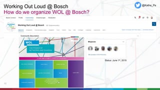 C/IDI Katharina Krentz | 06.2019
© Robert Bosch GmbH 2016. All rights reserved, also regarding any disposal, exploitation, reproduction, editing, distribution, as well as in the event of applications for industrial property rights.
Working Out Loud @ Bosch
How do we organize WOL @ Bosch?
@Katha_Pe
10
Status: June 1st, 2019
 