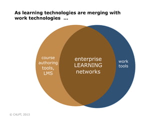 As learning technologies are merging with
work technologies …
work
tools
enterprise
LEARNING
networks
course
authoring
tools,
LMS
© C4LPT, 2013
 