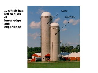WORK	
  
	
  
	
  	
  	
  	
  	
  	
  	
  LEARNING	
  
… which has
led to silos
of
knowledge
and
experience
 