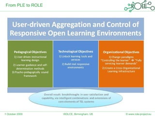 From PLE to ROLE 1 October 2009 © www.role-project.eu WOLCE, Birmingham, UK 