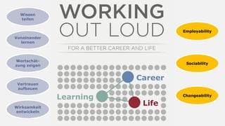 „Working out Loud
(WOL) is about
building meaningful
relationships based on
generosity and shared
purpose having a
growth ...