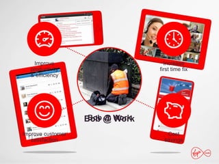 Bob @ WorkBob @ Work
Improve
productivity
& efficiency
Improve customer
satisfaction
Increase
first time fix
Cost
savings
 