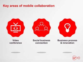 Key areas of mobile collaboration
Social business
connection
Business process
& innovation
Video
conference
 