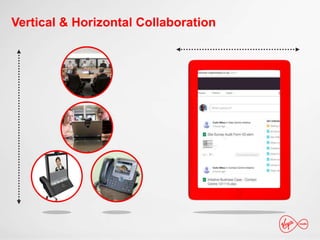 Vertical & Horizontal Collaboration
 