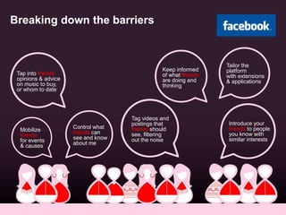 Breaking down the barriers
Tap into friends’
opinions & advice
on music to buy,
or whom to date
Mobilize
friends
for events
& causes
Keep informed
of what friends
are doing and
thinking
Control what
friends can
see and know
about me
Introduce your
friends to people
you know with
similar interests
Tailor the
platform
with extensions
& applications
Tag videos and
postings that
friends should
see, filtering
out the noise
 