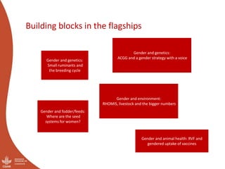 Moving up the livestock ladder: Gender and equity