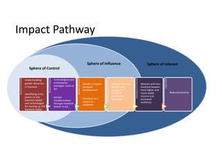 Moving up the livestock ladder: Gender and equity