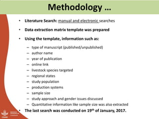 A literature review on gender in livestock  research in Ethiopia