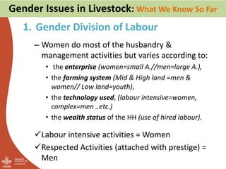 A literature review on gender in livestock  research in Ethiopia