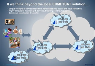 7 Lothar.Wolf@eumetsat.int
If we think beyond the local EUMETSAT solution…
DaaS
SaaS
PaaS
IaaS
DaaS
SaaS
PaaS
IaaS
DaaS
SaaS
PaaS
IaaS
DaaS
SaaS
PaaS
IaaS
- Unique concepts of service interaction, harmonised data access and cloud federation
- Highly Innovative Technology & Services, Inspiring and Incubating
- Communal contribution & benefits
 