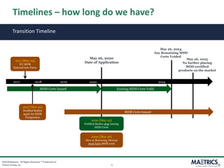 EU MDR Preparation: Seize the Market Opportunity and Avoid the ...