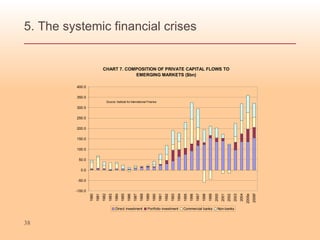 5. The systemic financial crises 