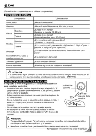 (Para situar los componentes vea la tabla de componentes.)

 INSPECCION DE RUTINA
              Componentes                                      Comprobación

  Aceite Motor                      ¿Hay suficiente aceite?

  Gasolina                          ¿Hay suficiente? Debe ser de 90 o más octanos
                                    ¿Estado de los frenos?
              Delantero
                                    (Juego de la maneta: 10~20mm)
  Frenos
                                    ¿Estado de los frenos?
              Trasero
                                    (Juego del pedal de freno: 20~30mm)
                                    ¿Es normal la presión del neumático?
              Delantera                                   2
                                     (Standard: 1.75kg/cm )
  Ruedas                                                                                        2
                                    ¿Es normal la presión del neumático? (Standard: 2.0 kg/cm para 1
              Trasera                                   2
                                    persona, 2. 25 kg/cm para 2 personas)
                                    ¿Vibra el manillar de manera anormal o tiene dificultades para
  Dirección
                                    girarlo?
  Cuentakilómetros, luces, y
                                    ¿Funcionan correctamente?
  espejos retrovisores
  Tornillería y plásticos           ¿Faltan tuercas o tornillos?

  Puntos anormales                  ¿Persiste alguno de los problemas anteriores?


          ATENCION:
      Si se encuentra algún problema durante las inspecciones de rutina, corríjalo antes de conducir. Si
      fuera necesario lleve su motocicleta a un establecimiento autorizado SANYANG

 INSPECCION DEL NIVEL DE LA GASOLINA
Compruebe el nivel de la gasolina, si hay suficiente cantidad
para completar su destino.                                              Llenado de
   Cuando el indicador de nivel de gasolina llega a la posición ”R”     gasolina
   ( significa que quedan aproximadamente 2L de gasolina), deberá
   volver a llenar el depósito.                                                            Tapón del
   Esta motocicleta está diseñada para usar gasolina sin plomo de                          depósito de la
   90 o más octanos.                                                                       gasolina
   Con la motocicleta sobre el caballete central, apague el motor y
   evite todo lo que pueda producir llamas en el momento de
   repostar.
   Gire el tapón de la gasolina para abrir y poder repostar.
   No sobrepase el límite indicado cuando proceda al llenado.
   Gire la llave de combustible hasta la posición ”ON” después de
   repostar.

       ATENCION:
       Tenga cuidado al repostar. Pare el motor y no reposte fumando o con materiales inflamables,
       manténgalos lejos de la motocicleta y la gasolina.
       Asegúrese que el tapón de gasolina está bien colocado y cerrado antes de conducir
                                                  10.Inspección y mantenimiento antes de conducir
                                                                                                       19
 
